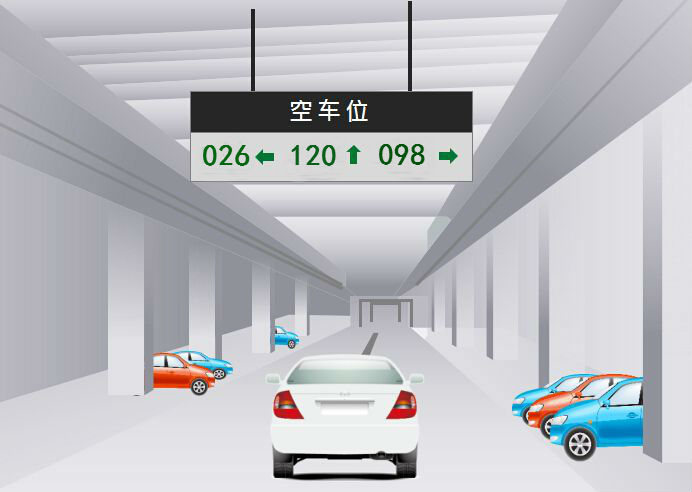 停車場(chǎng)引導(dǎo)