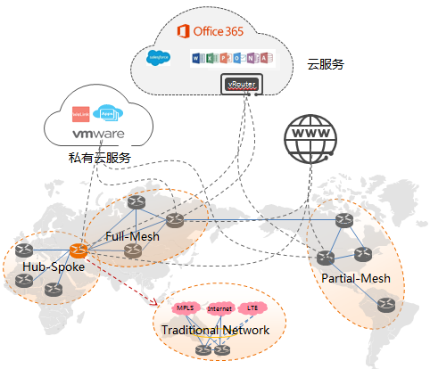 東莞SD-WAN