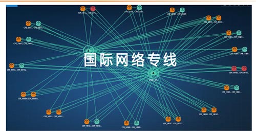 如何申請國際網(wǎng)絡專線